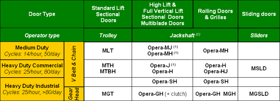 Jackshft Operators